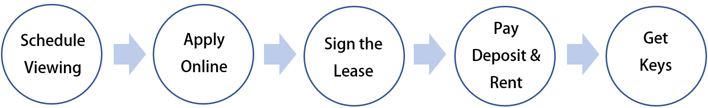 flowchart_mohawkapts